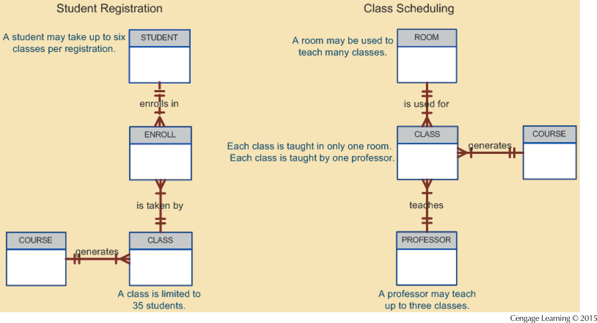 draw a conceptual model